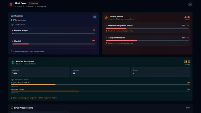 CramX finals exam readiness dashboard with topic-level performance insights
