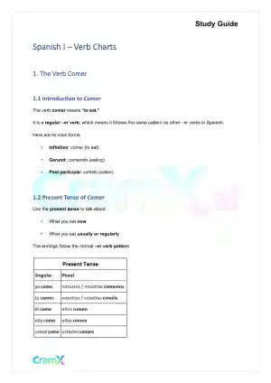 Spanish I - Verb Charts