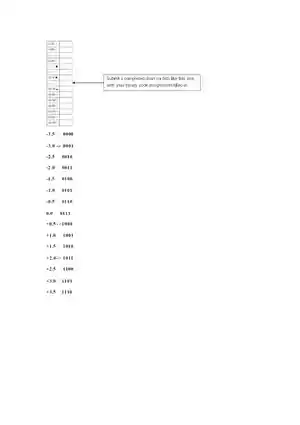 IS 3413 M03 Lab Signal Coding
