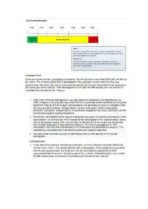 Understanding Obligation and Deobligation in Resou