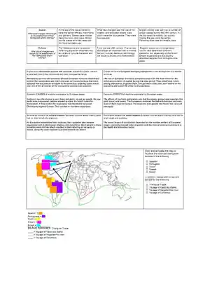 SeaBasedEmpiresGraphicOrganizer