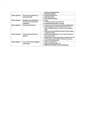 RN Nutrition Online Practice 2023 B Remediation