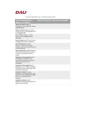 5 Dysfunctions of a Team