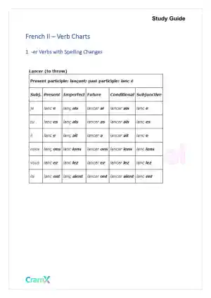 French II – Verb Charts