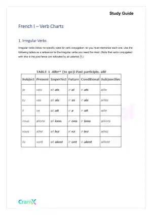 French I - Verb Charts