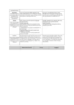 Unit 4 Sea Based Empires Graphic Organizer 2019 Go