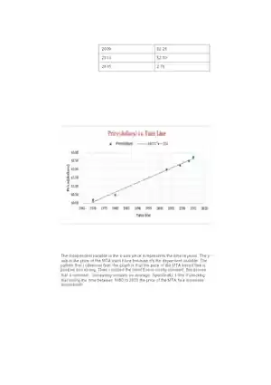 Investigating the Rising Cost of MTA Transit Fare 
