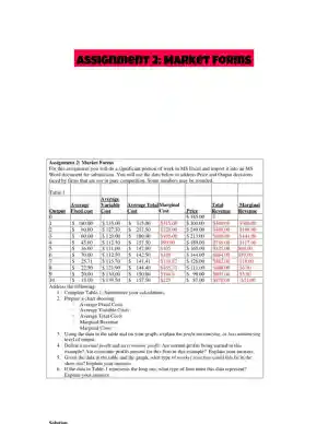 Assignment 2: Market Forms