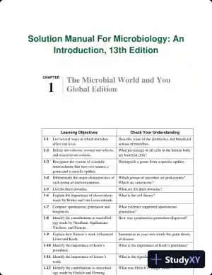Solution Manual For Microbiology: An Introduction, 13th Edition