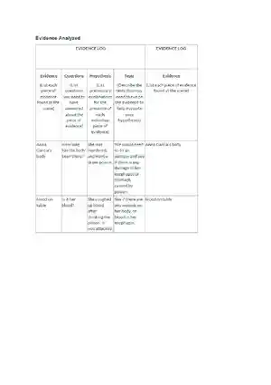 Investigation of Anna Garcia's Death at Gentry Lif