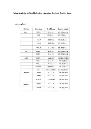 Build and troubleshooting Integration Challenge