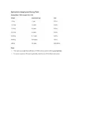 Pediatric Liquid Dose Chart