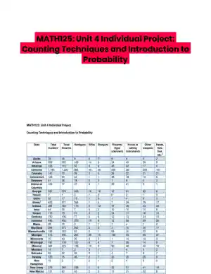MATH125: Unit 4 Individual Project: Counting Techniques and Introduction to Probability