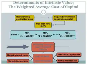 DOS Security Analysis