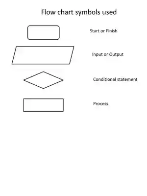 Start Or Finish Input Or Output Conditional Statement Process