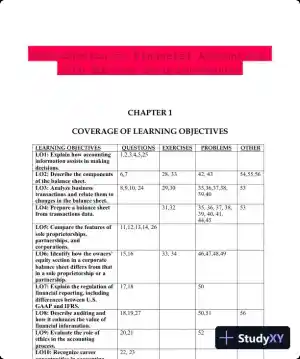 Introduction to Financial Accounting, 11th Edition Solution Manual