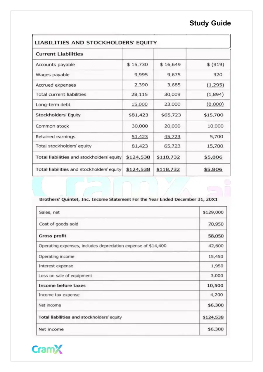 Accounting Principles II – Statement of Cash Flows, page 10