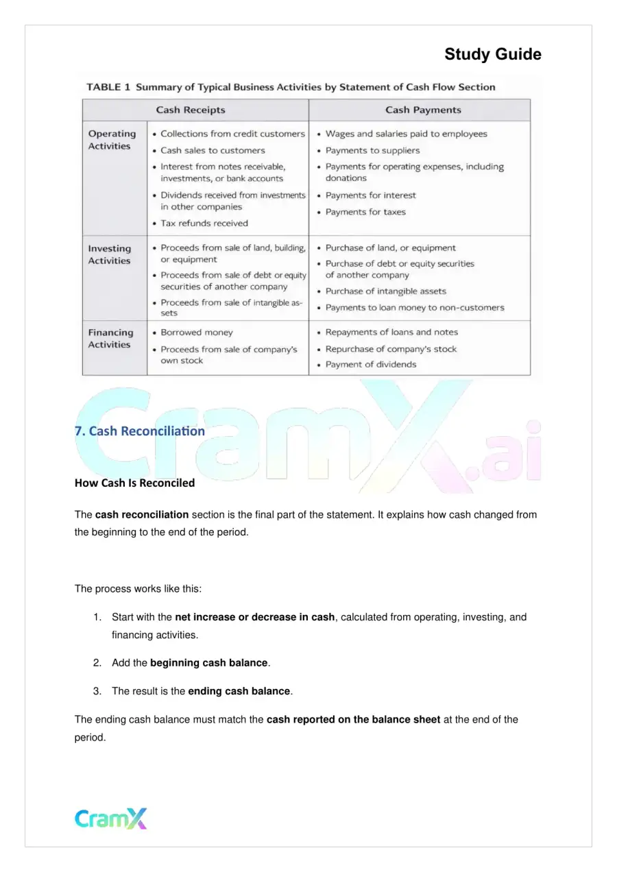 Accounting Principles II – Statement of Cash Flows, page 5