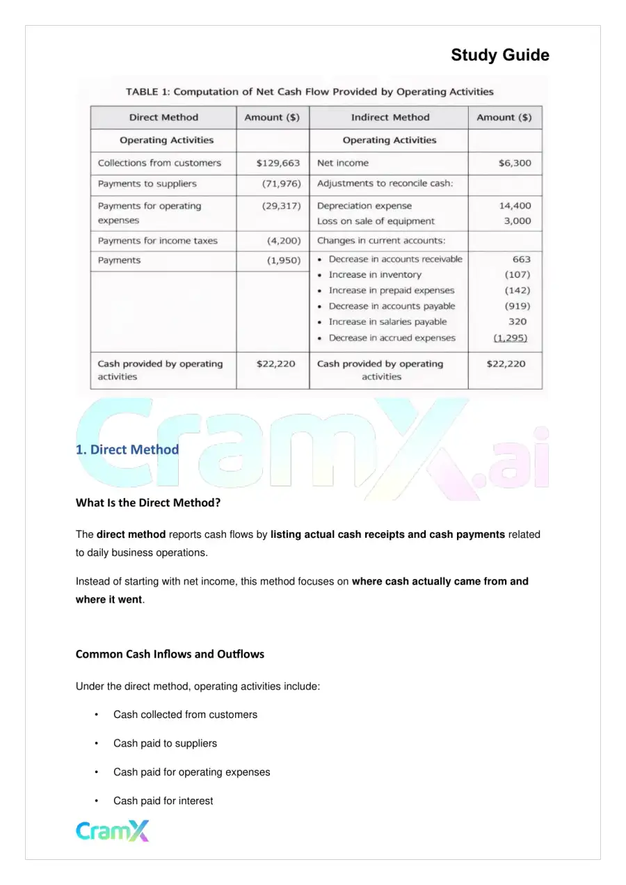 Accounting Principles II – Statement of Cash Flows, page 7