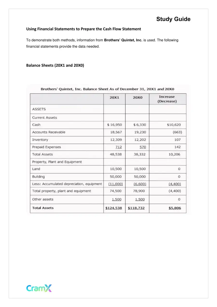 Accounting Principles II – Statement of Cash Flows, page 9