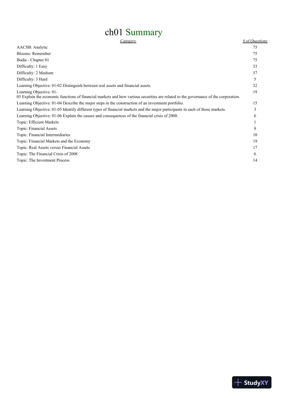 Test Bank For Essentials of Investments, 8th Edition, page 15