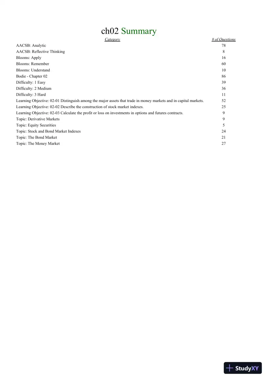 Test Bank For Essentials of Investments, 8th Edition, page 30