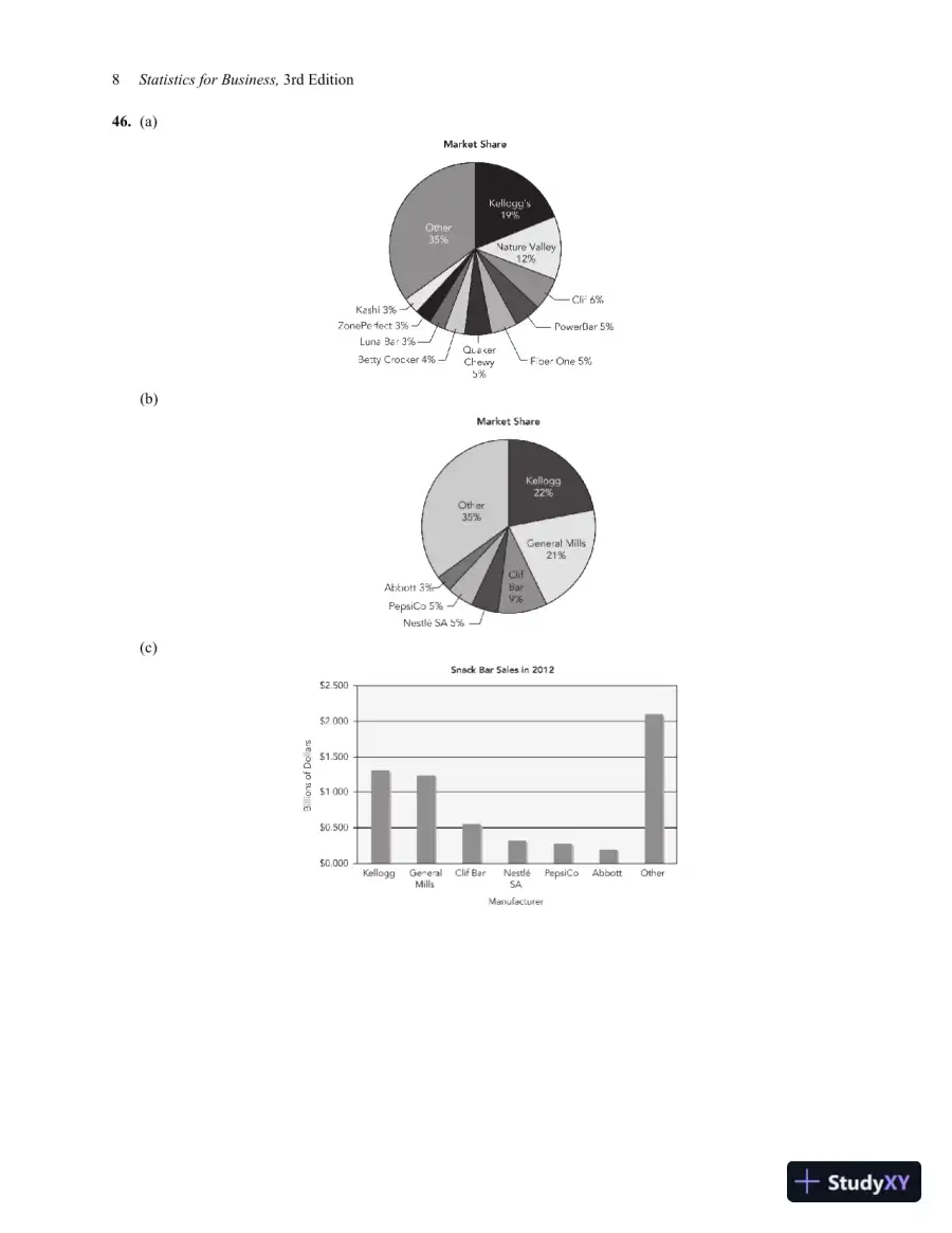 Solution Manual for Statistics for Business: Decision Making and Analysis, 3rd Edition, page 12