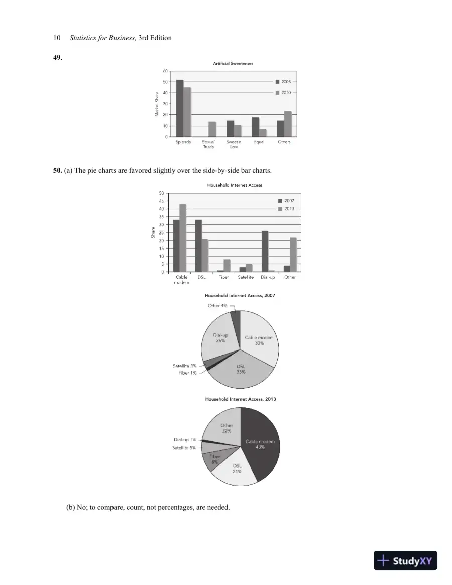 Solution Manual for Statistics for Business: Decision Making and Analysis, 3rd Edition, page 14