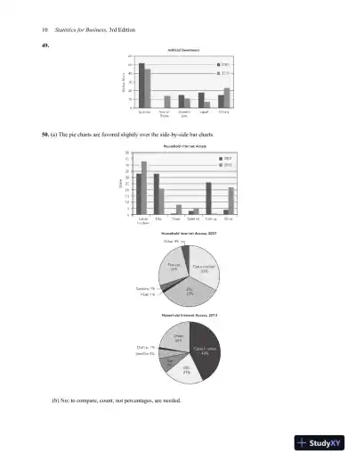 Solution Manual for Statistics for Business: Decision Making and Analysis, 3rd Edition - Page 14 preview image
