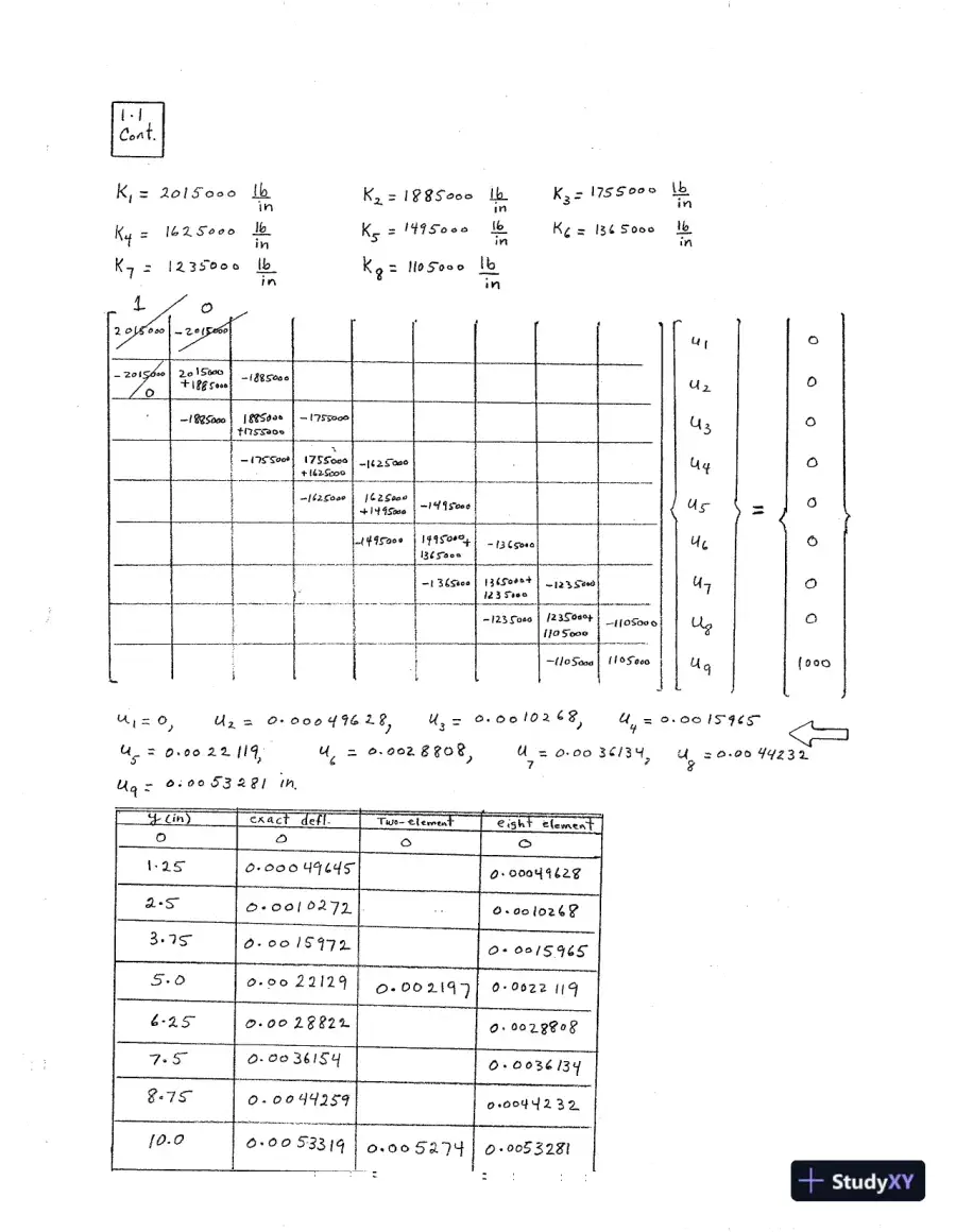 Solution Manual for Finite Element Analysis Theory and Application with ANSYS, 4th Edition, page 3