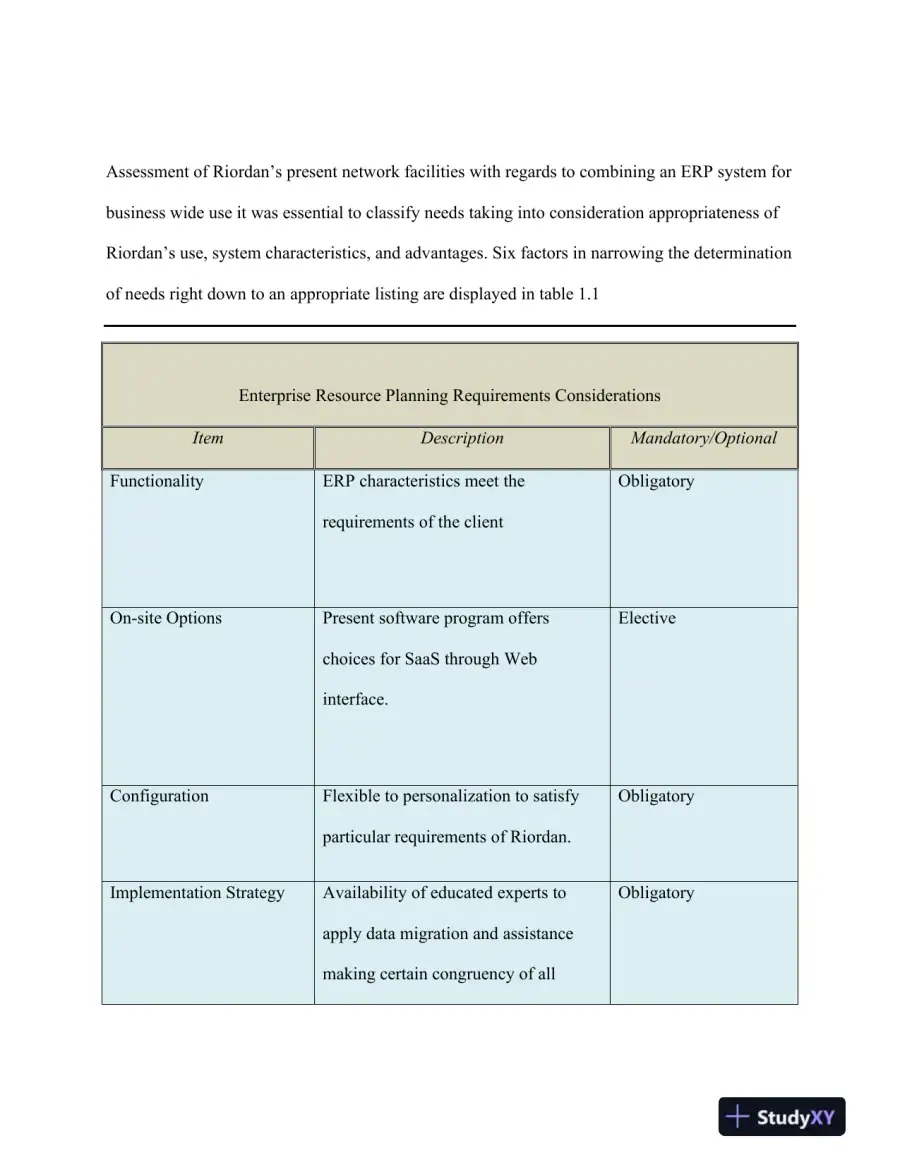 BSA 400 Riordan: Development of an ERP System Final Report, page 12