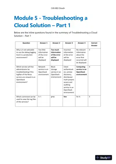 Lecture Notes for CompTIA Cloud+ Guide to Cloud Computing: Networking, 1st Edition - Page 15 preview image