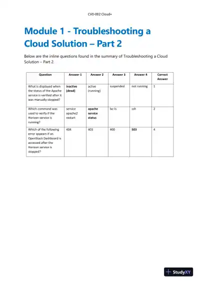 Lecture Notes for CompTIA Cloud+ Guide to Cloud Computing: Networking, 1st Edition - Page 5 preview image