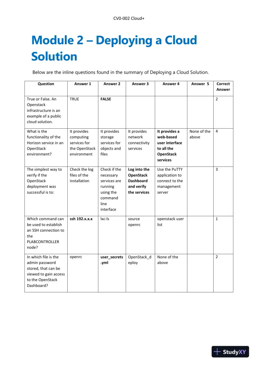 Lecture Notes for CompTIA Cloud+ Guide to Cloud Computing: Networking, 1st Edition, page 7