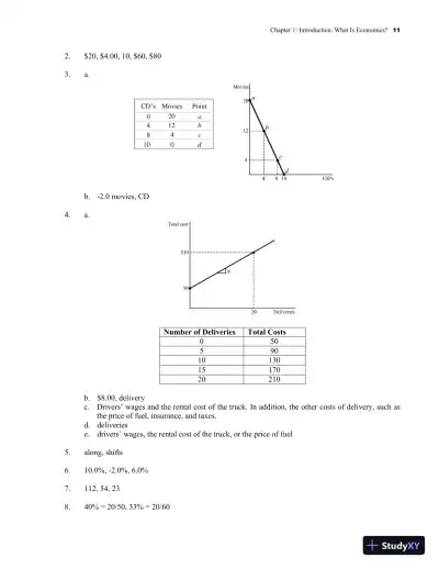 Solution Manual for Macroeconomics: Principles, Applications, and Tools, 10th Edition - Page 15 preview image