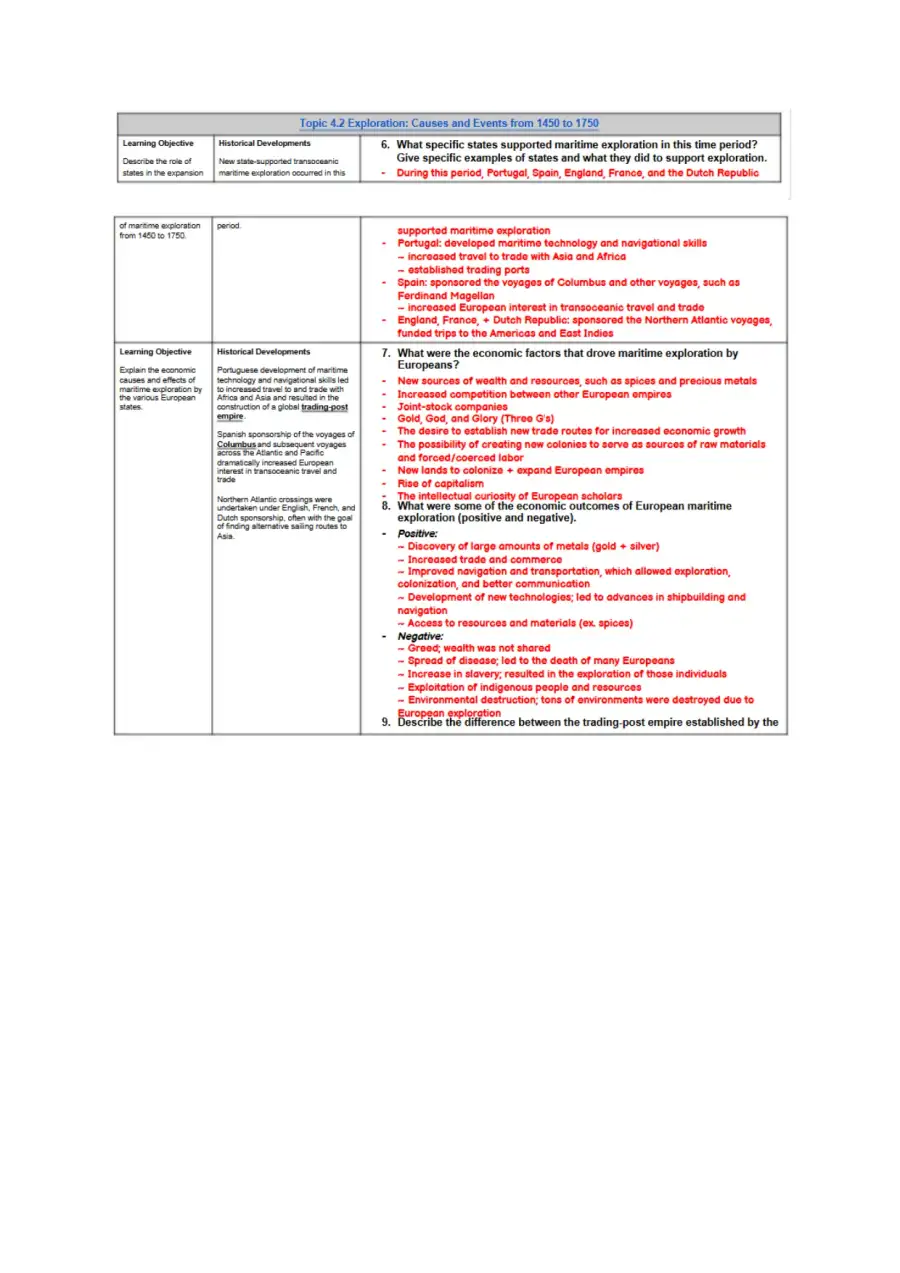 AP World History Unit 4 Study Guide (Transoceanic , page 2