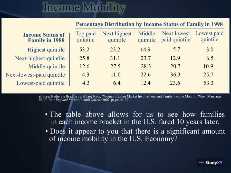 Inequality Is Increasing, page 10
