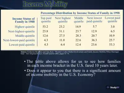 Inequality Is Increasing - Page 10 preview image