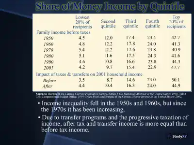 Inequality Is Increasing - Page 4 preview image