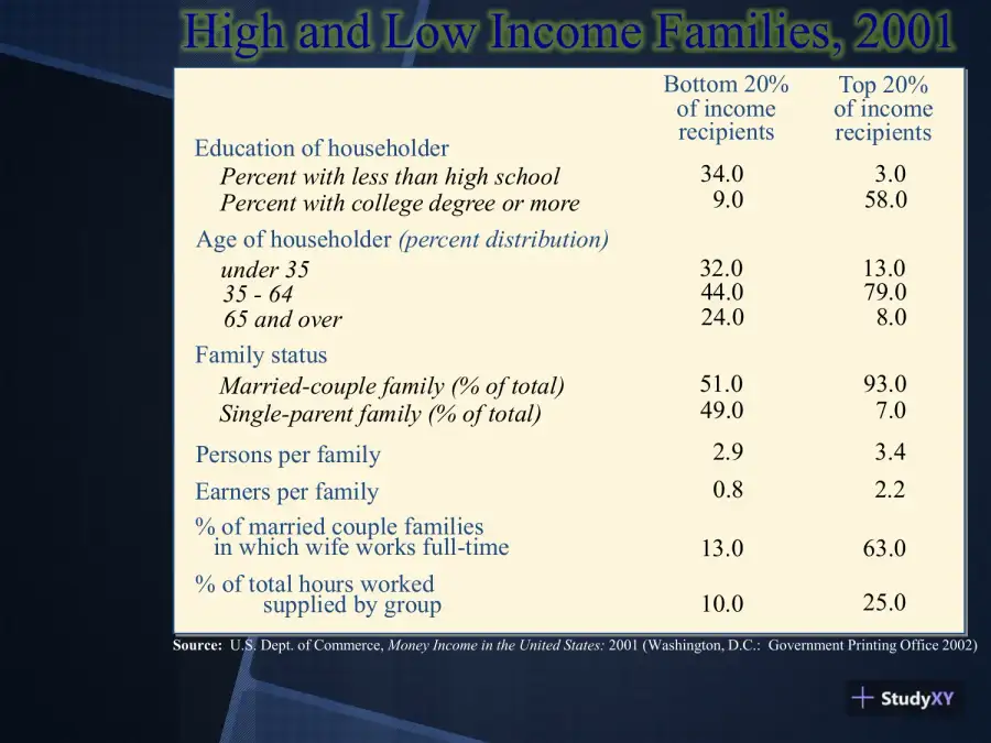 Inequality Is Increasing, page 6