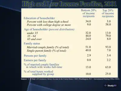 Inequality Is Increasing - Page 6 preview image