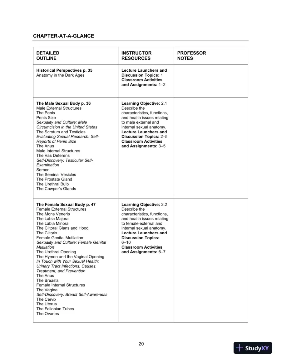 Class Notes for Human Sexuality, 4th Edition, page 21