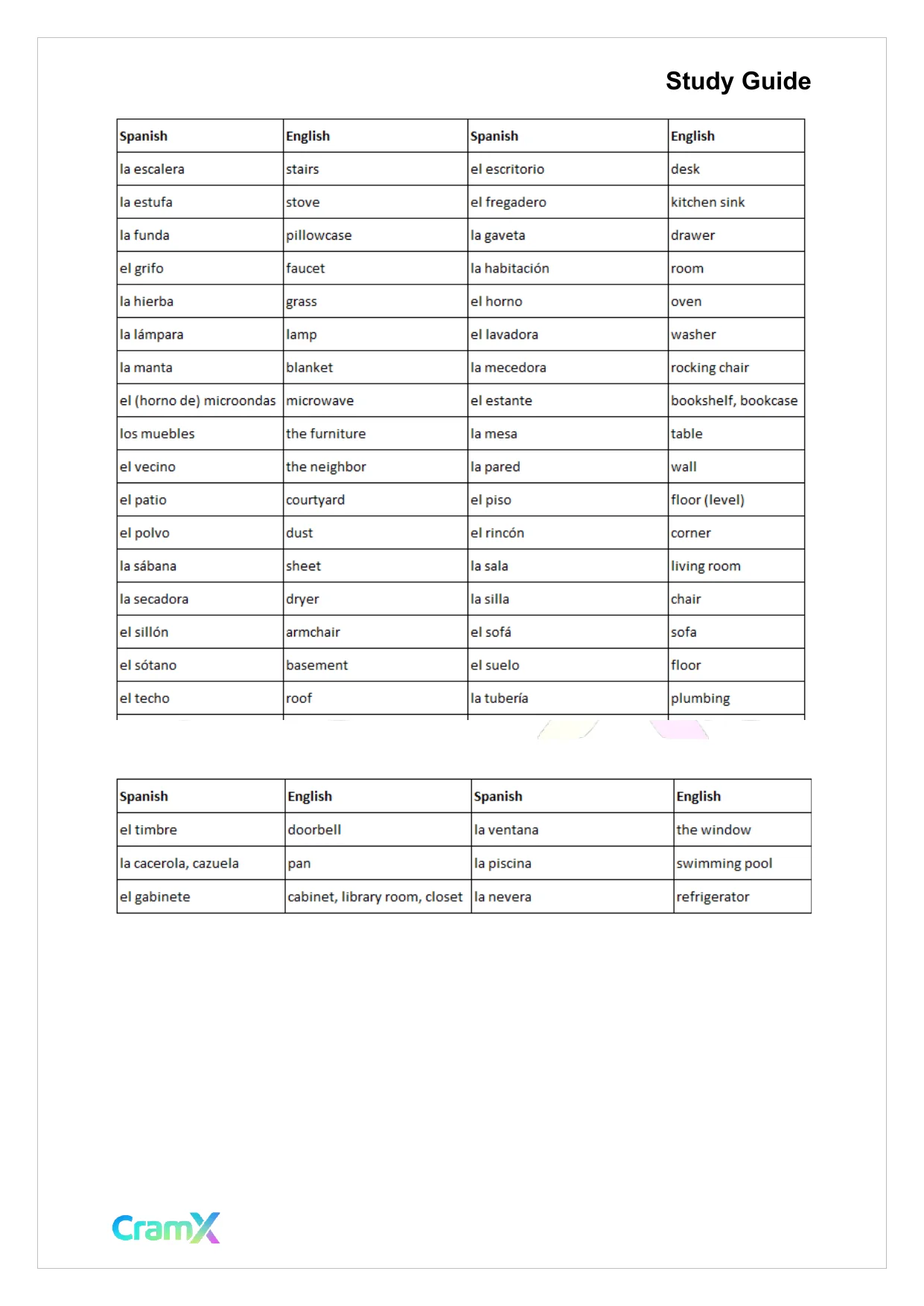 Spanish I - Thematic Vocabulary - Page 5 preview image