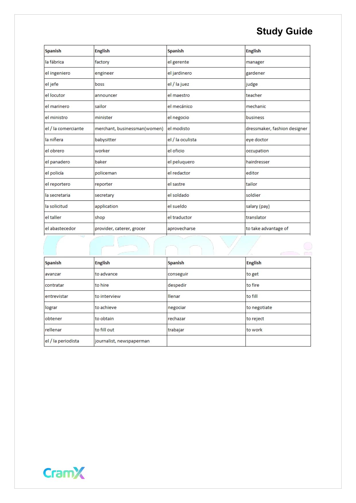 Spanish I - Thematic Vocabulary - Page 9 preview image