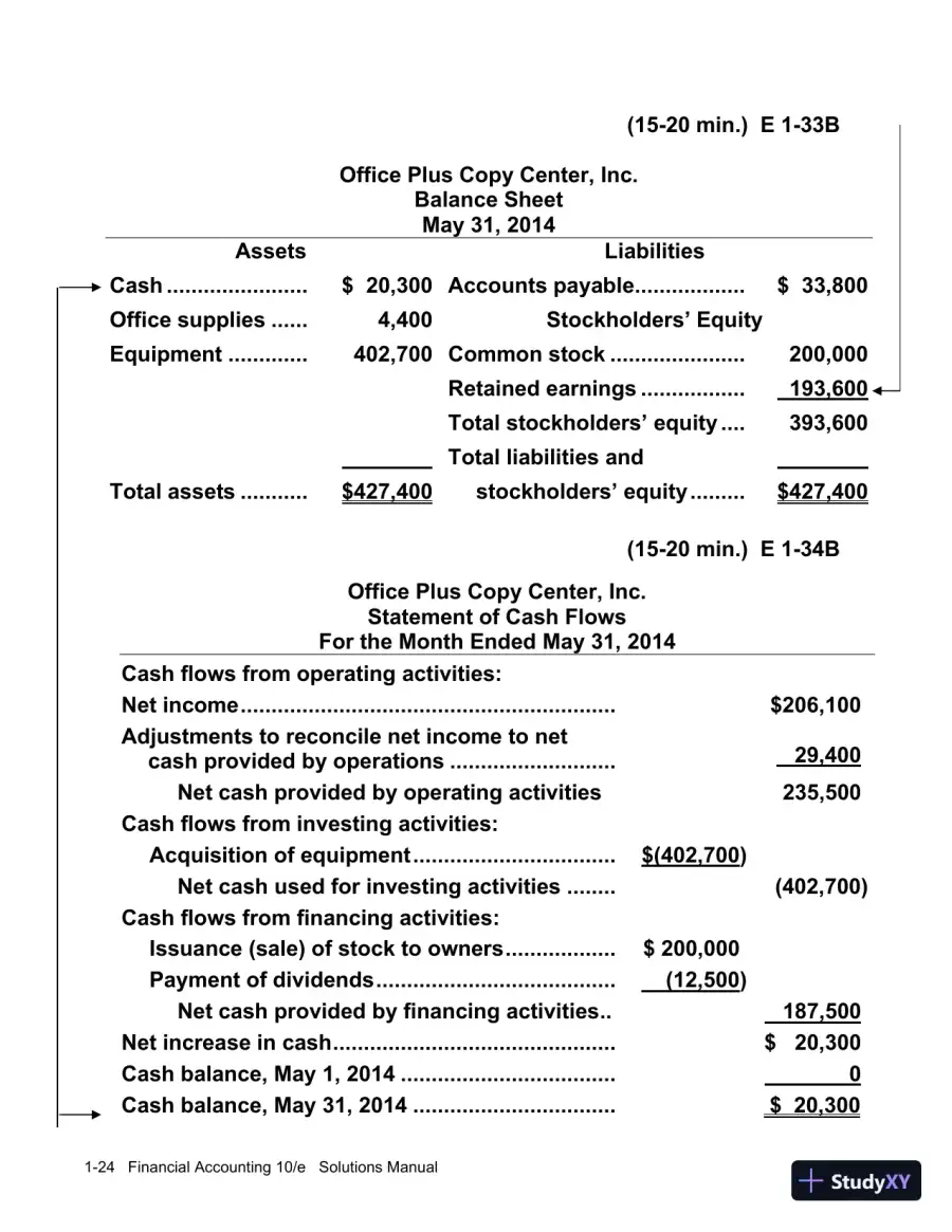 Solution Manual for Financial Accounting, 10th Edition, page 25