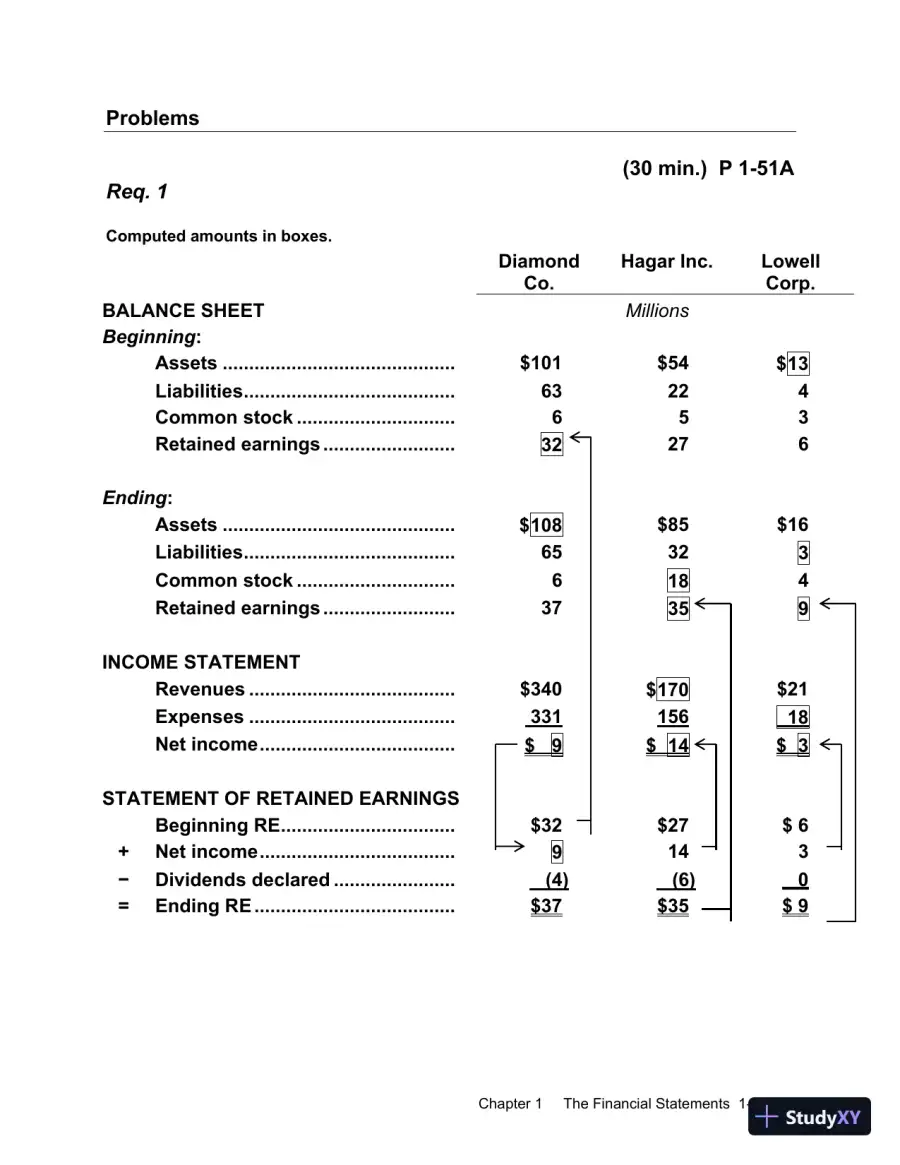 Solution Manual for Financial Accounting, 10th Edition, page 28