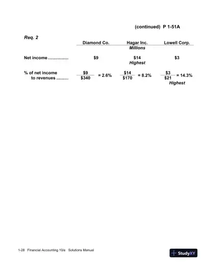 Solution Manual for Financial Accounting, 10th Edition - Page 29 preview image