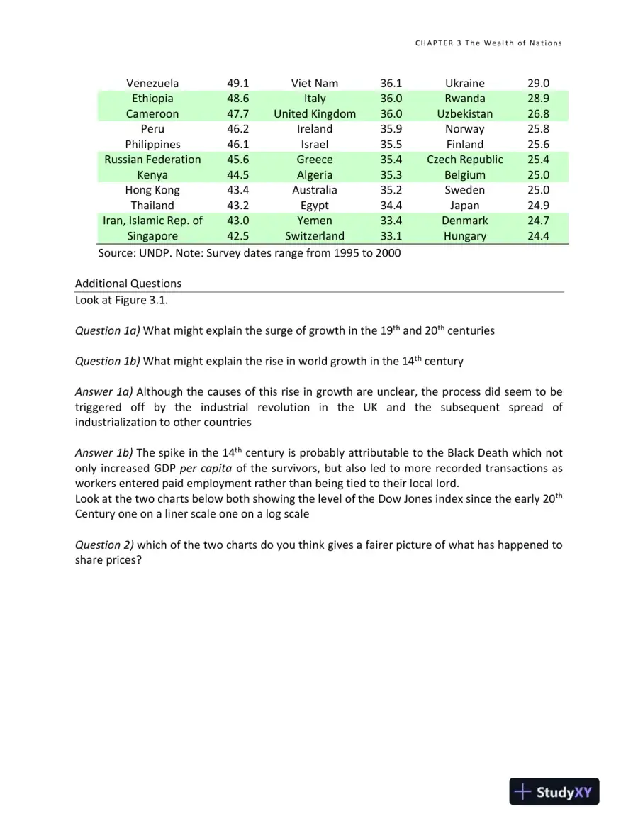 Solution Manual for Macroeconomics: Understanding the Global Economy, 3rd Edition, page 15