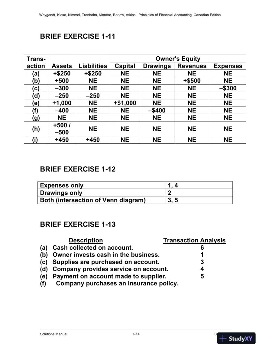 Solution Manual for Principles of Financial Accounting, Canadian Edition, page 15