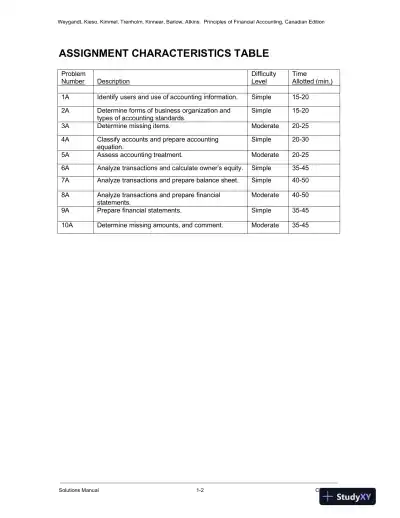 Solution Manual for Principles of Financial Accounting, Canadian Edition - Page 3 preview image